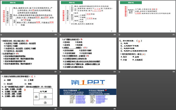 《地球的圈层结构》宇宙中的地球PPT