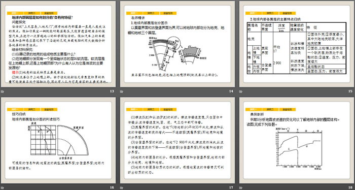 《地球的圈层结构》宇宙中的地球PPT课件