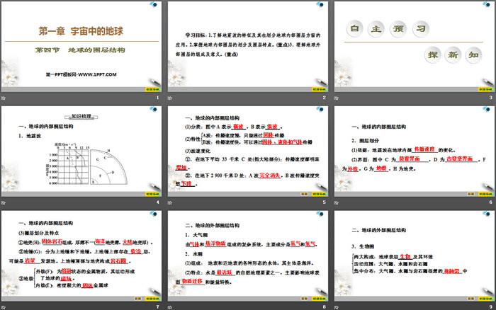 《地球的圈层结构》宇宙中的地球PPT下载