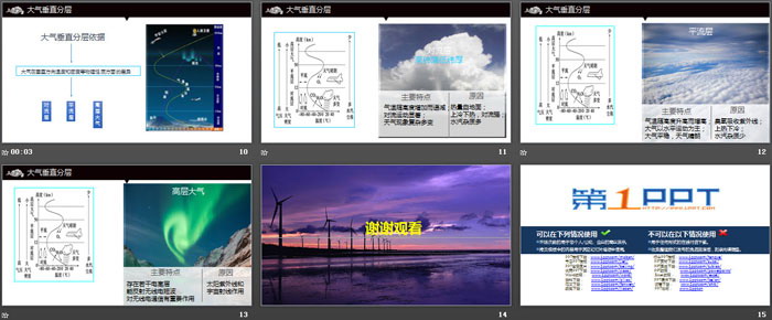 《大气的组成和垂直分层》地球上的大气PPT