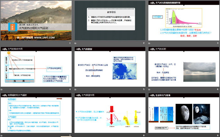 《大气受热过程和大气运动》地球上的大气PPT