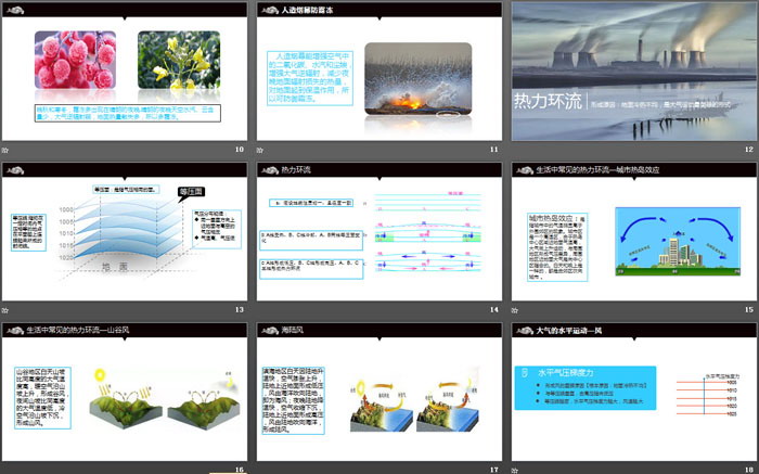 《大气受热过程和大气运动》地球上的大气PPT