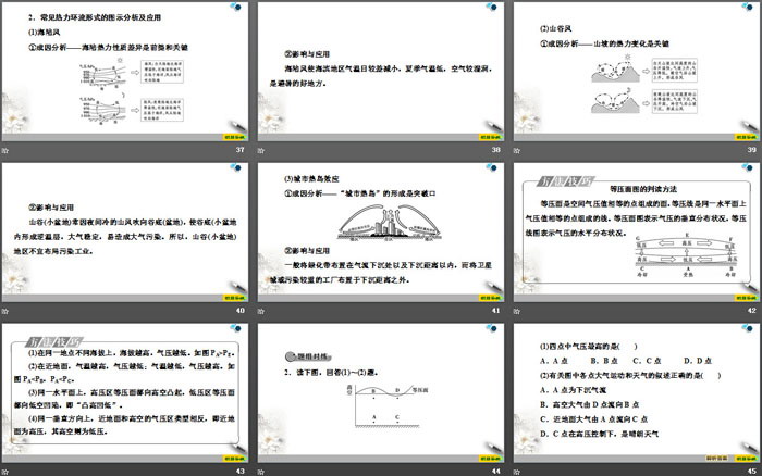 《大气受热过程和大气运动》地球上的大气PPT课件