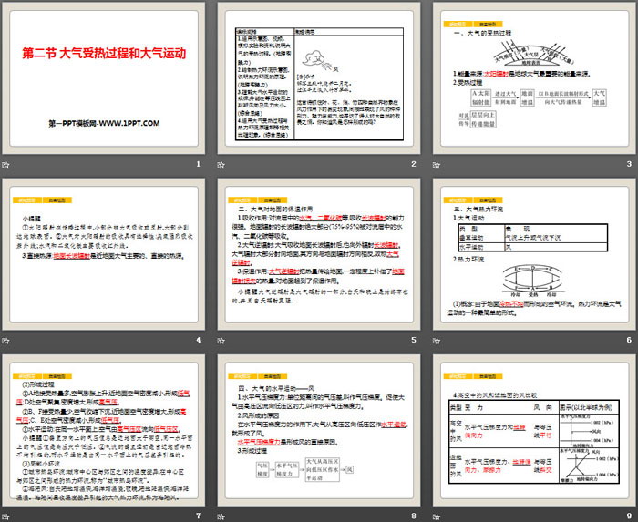 《大气受热过程和大气运动》地球上的大气PPT下载