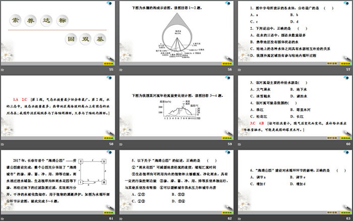 《水循环》地球上的水PPT课件