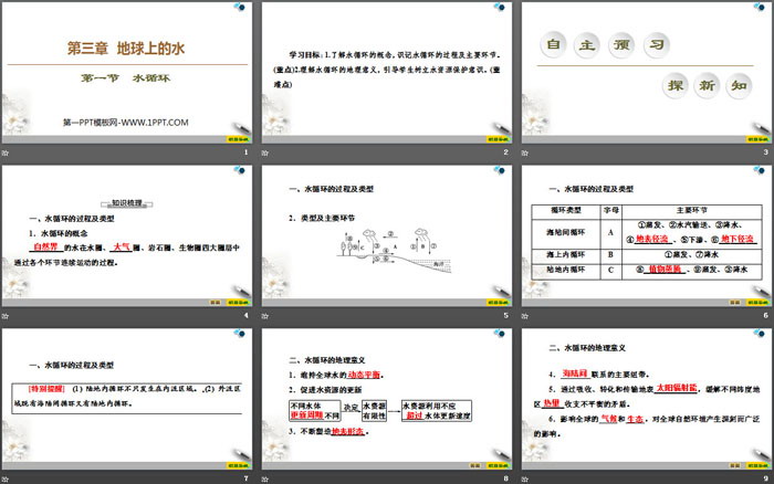 《水循环》地球上的水PPT课件