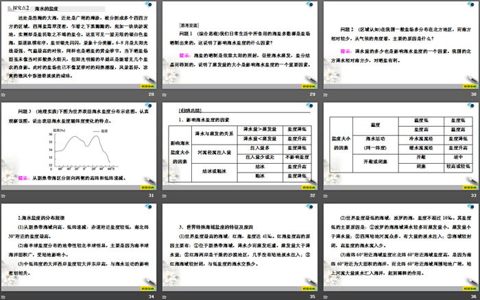 《海水的性质》地球上的水PPT