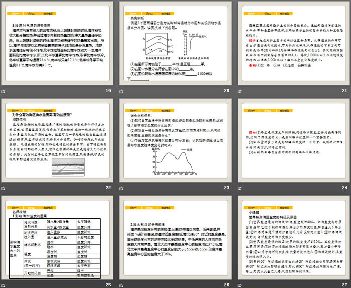 《海水的性质》地球上的水PPT课件