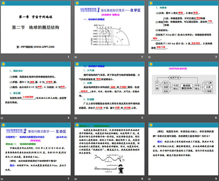 《地球的圈层结构》宇宙中的地球PPT教学课件