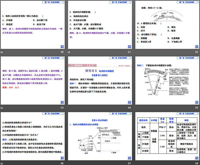 《地球的圈层结构》宇宙中的地球PPT课件下载