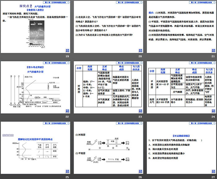 《大气的组成与垂直分层》自然地理要素及现象PPT课件