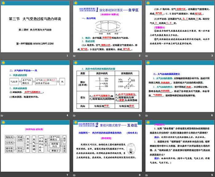 《大气受热过程与热力环流》自然地理要素及现象PPT(第二课时热力环流与大气运动)