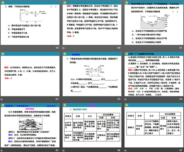 《大气受热过程与热力环流》自然地理要素及现象PPT(第二课时热力环流与大气运动)