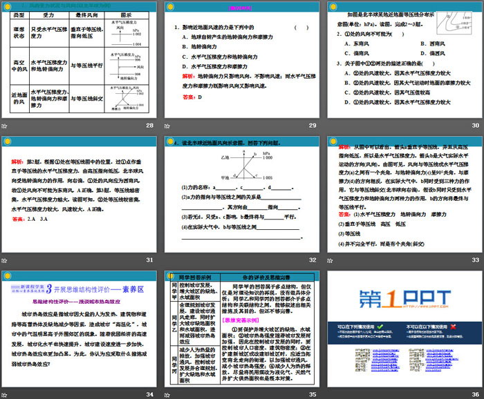 《大气受热过程与热力环流》自然地理要素及现象PPT(第二课时热力环流与大气运动)