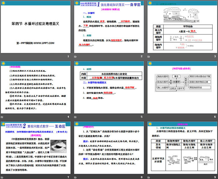 《水循环过程及地理意义》自然地理要素及现象PPT