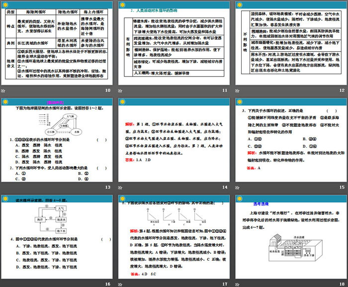 《水循环过程及地理意义》自然地理要素及现象PPT