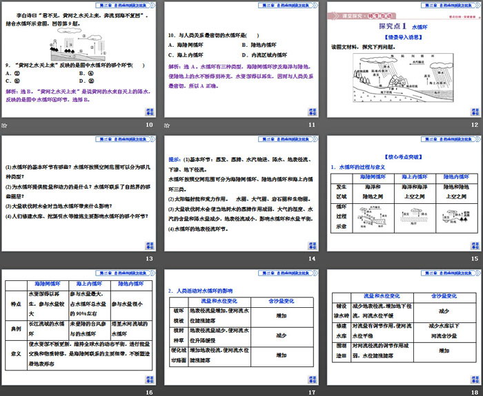 《水循环过程及地理意义》自然地理要素及现象PPT课件