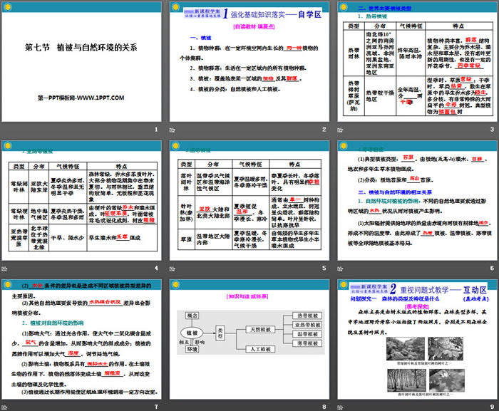 《植被与自然环境的关系》自然地理要素及现象PPT