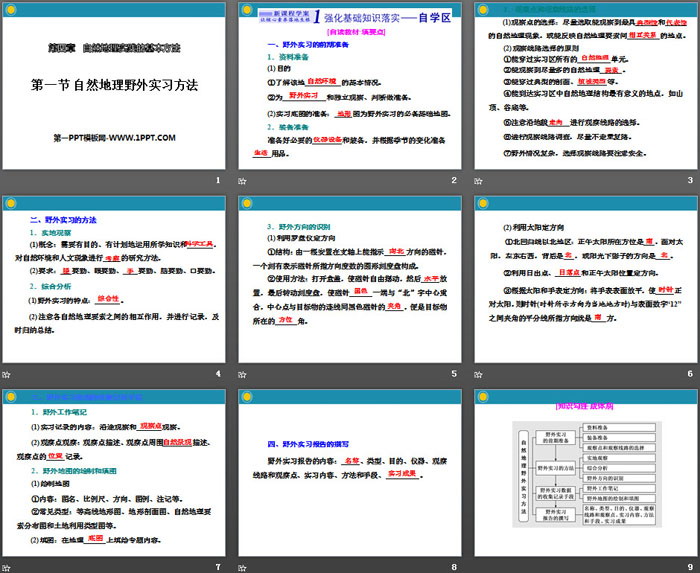 《自然地理野外实习方法》自然地理实践的基本方法PPT课件