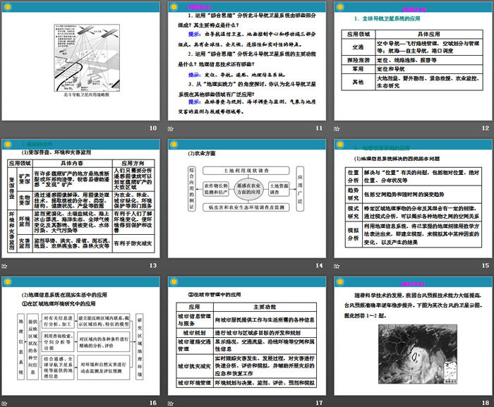 《地理信息技术的应用》自然地理实践的基本方法PPT