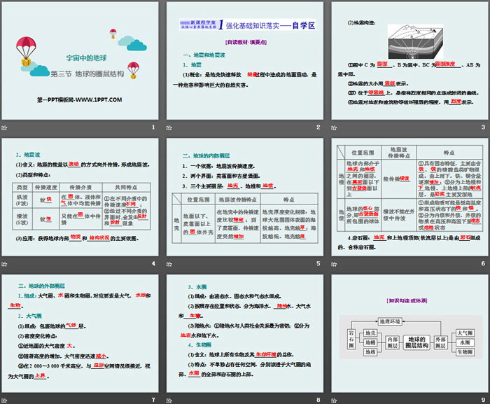 《地球的圈层结构》宇宙中的地球PPT优质课件