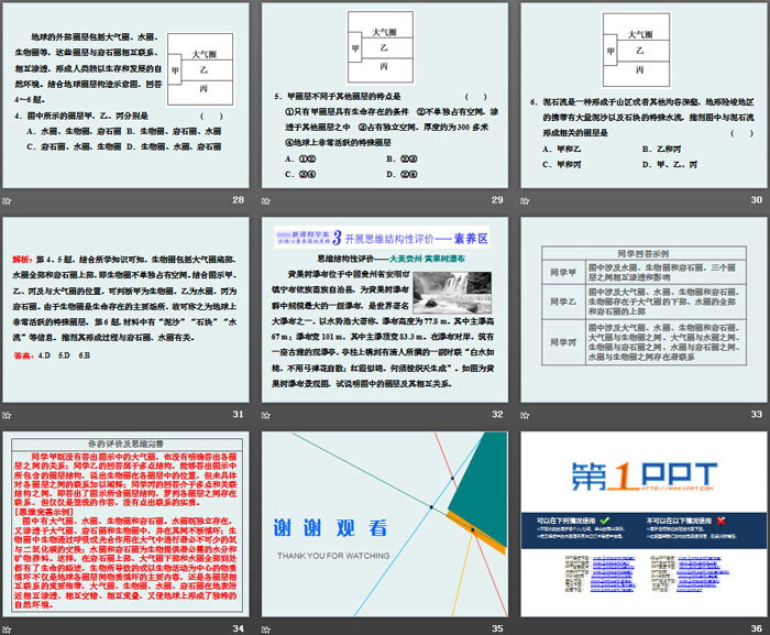 《地球的圈层结构》宇宙中的地球PPT优质课件