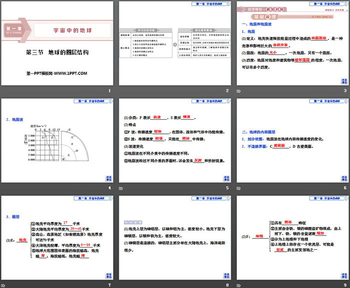 《地球的圈层结构》宇宙中的地球PPT精品课件下载