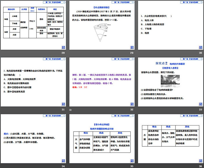 《地球的圈层结构》宇宙中的地球PPT精品课件下载