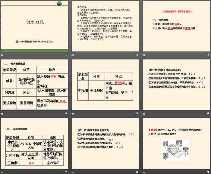 《流水地貌》地球表面形态PPT课件