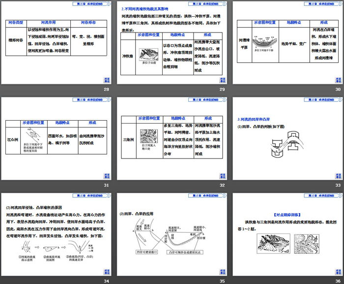 《流水地貌》地球表面形态PPT下载