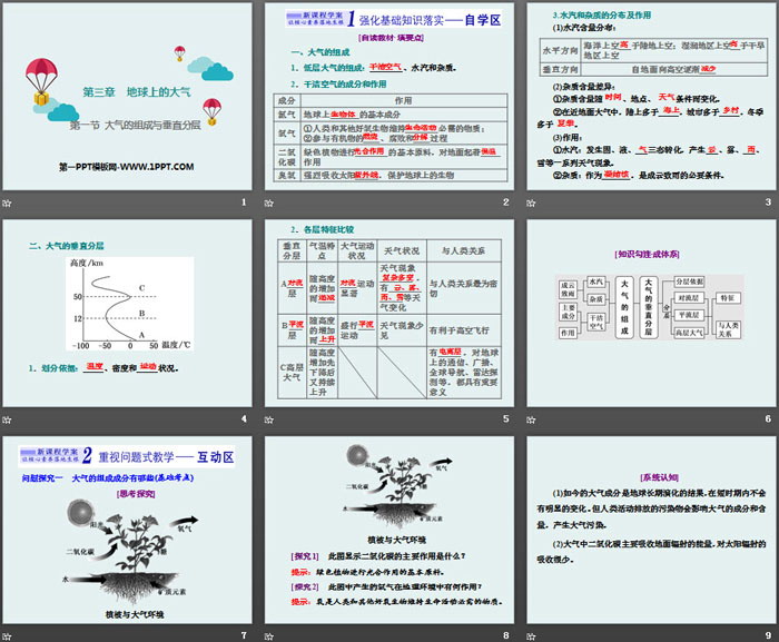 《大气的组成与垂直分层》地球上的大气PPT