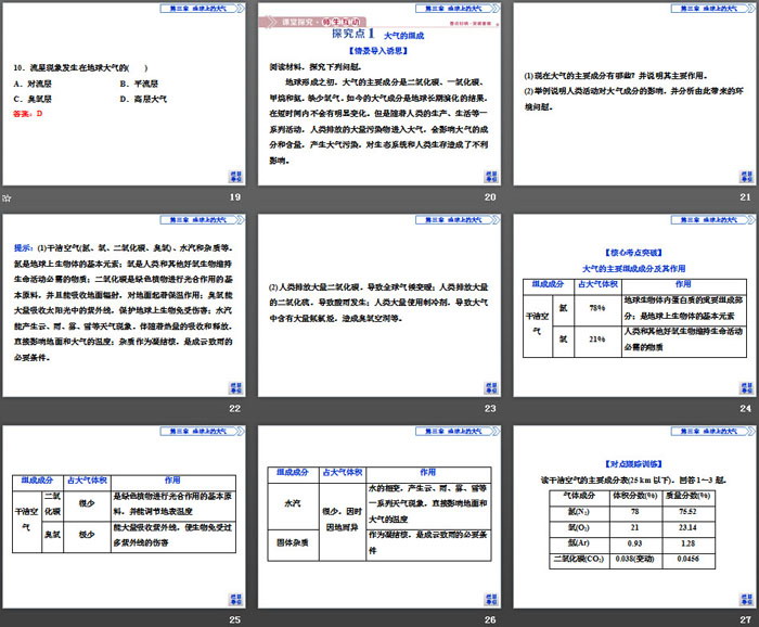 《大气的组成与垂直分层》地球上的大气PPT课件