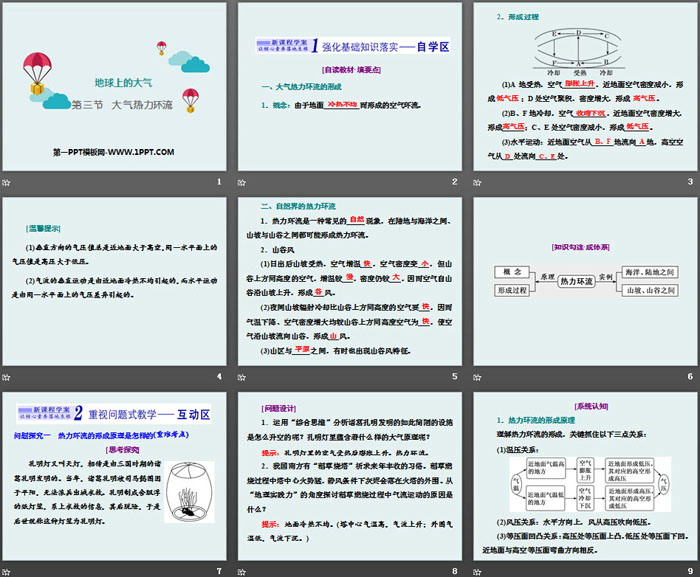 《大气热力环流》地球上的大气PPT