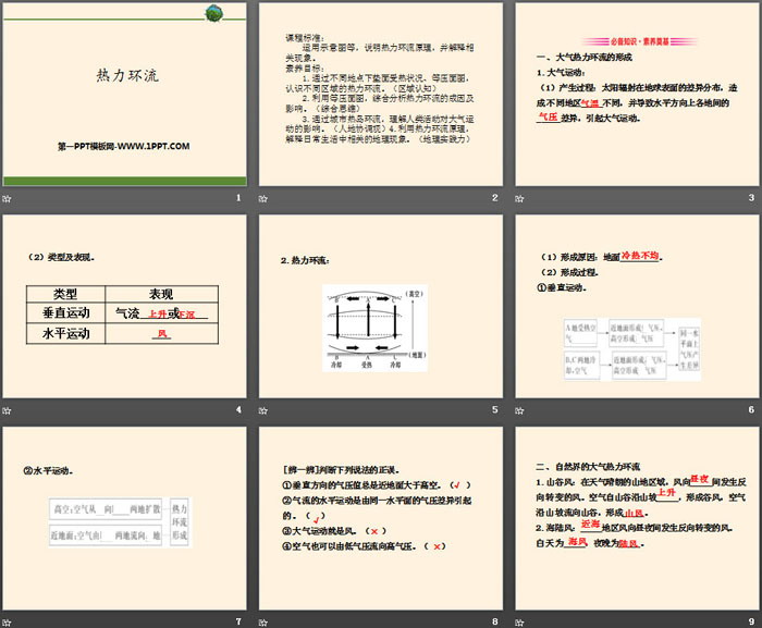 《大气热力环流》地球上的大气PPT课件