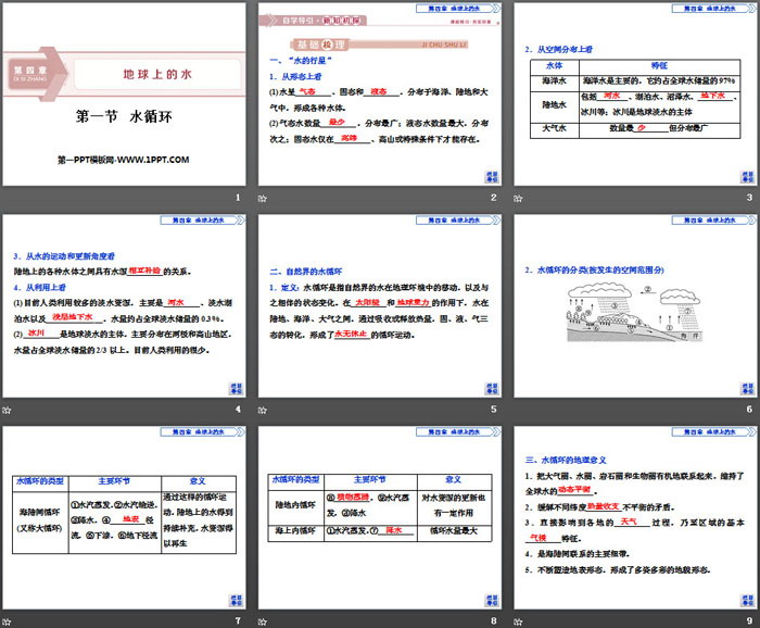 《水循环》地球上的水PPT课件下载