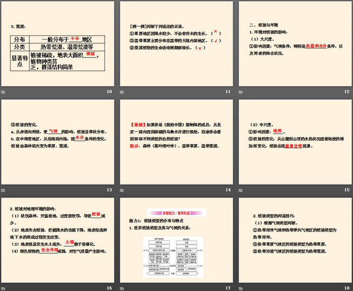 《主要植被与自然环境》地球上的植被与土壤PPT下载