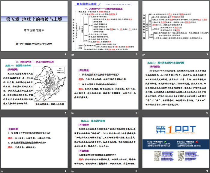 《章末回顾与测评》地球上的植被与土壤PPT