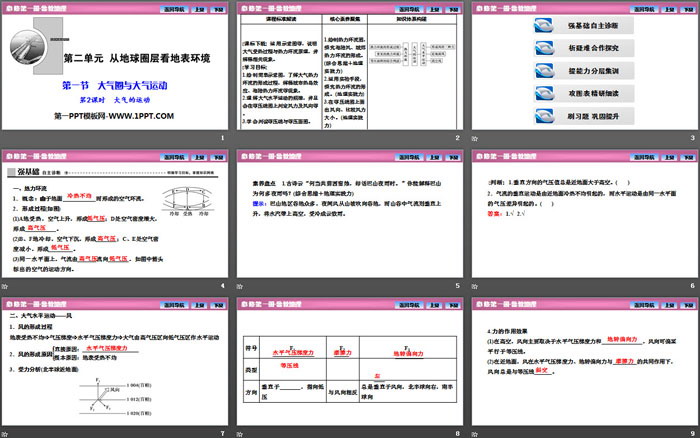 《大气圈与大气运动》从地球圈层看地表环境PPT课件(第2课时大气的运动)