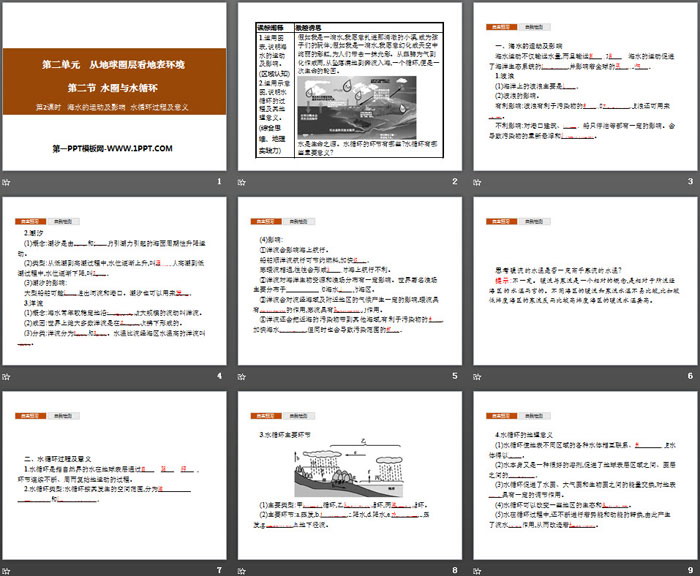 《水圈与水循环》从地球圈层看地表环境PPT(第2课时)