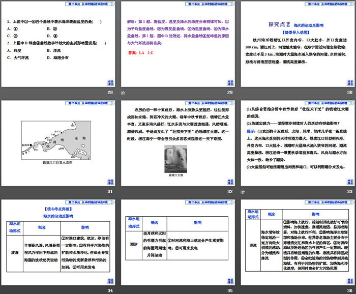 《水圈与水循环》从地球圈层看地表环境PPT