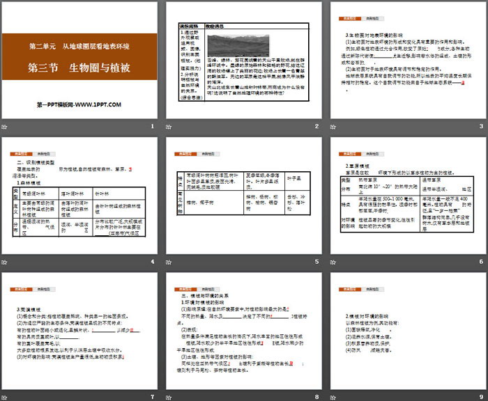 《生物圈与植被》从地球圈层看地表环境PPT