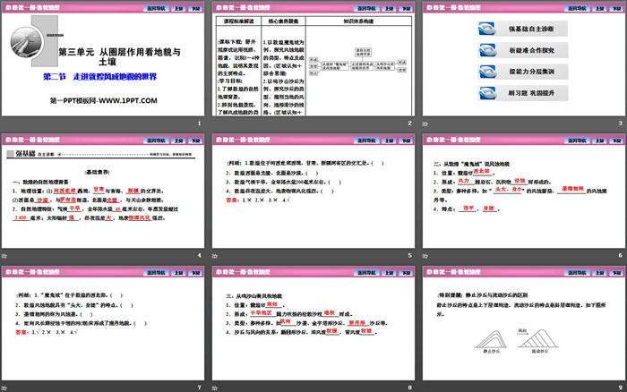 《走进敦煌风成地貌的世界》从圈层作用看地貌与土壤PPT课件