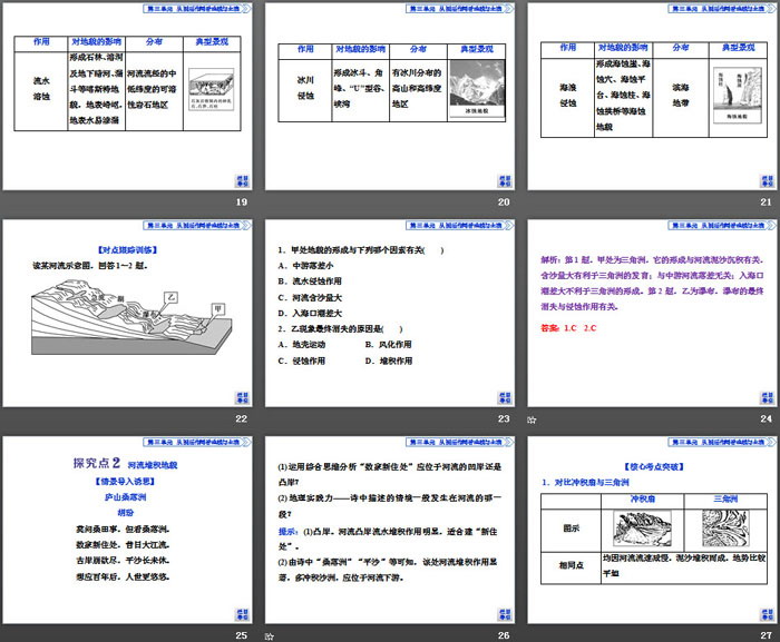 《探秘澜沧江—湄公河流域的河流地貌》从圈层作用看地貌与土壤PPT下载