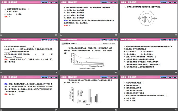 《分析土壤形成的原因》从圈层作用看地貌与土壤PPT课件