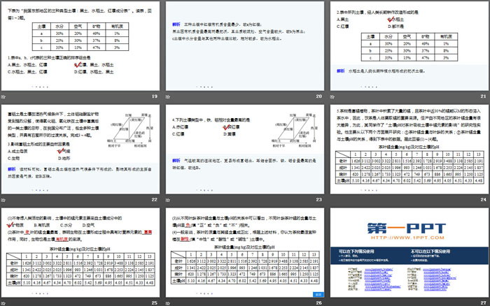 《分析土壤形成的原因》从圈层作用看地貌与土壤PPT下载