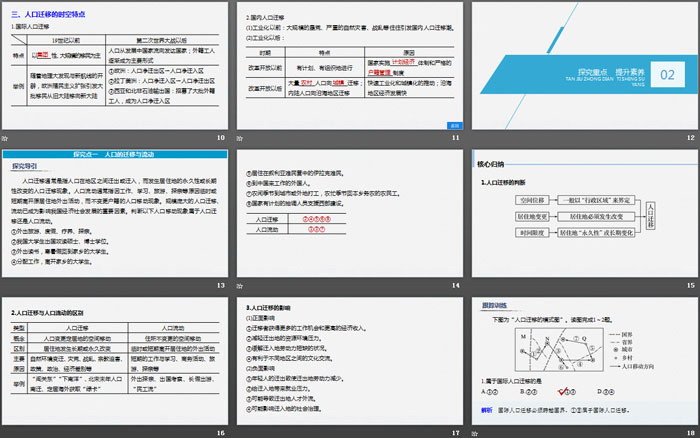 《人口迁移》人口PPT