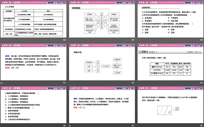 《人口分布》人口PPT课件