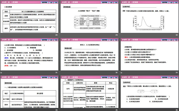 《人口迁移》人口PPT课件