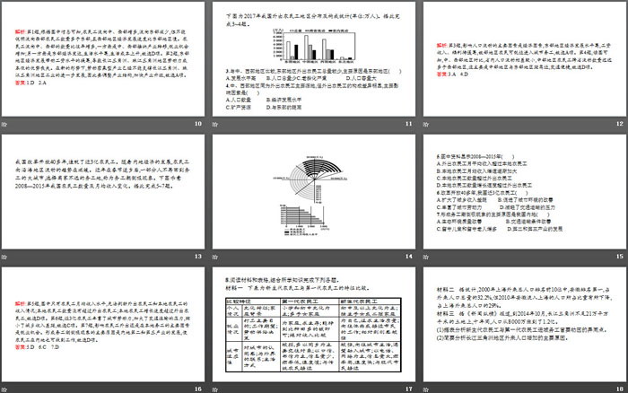 《问题研究 如何看待农民工现象》人口PPT课件