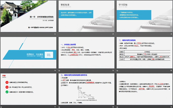 《乡村和城镇空间结构》乡村和城镇PPT